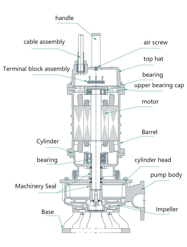 Electrical Pumps Centrifugal Submersible Sewage Waste Water Pump