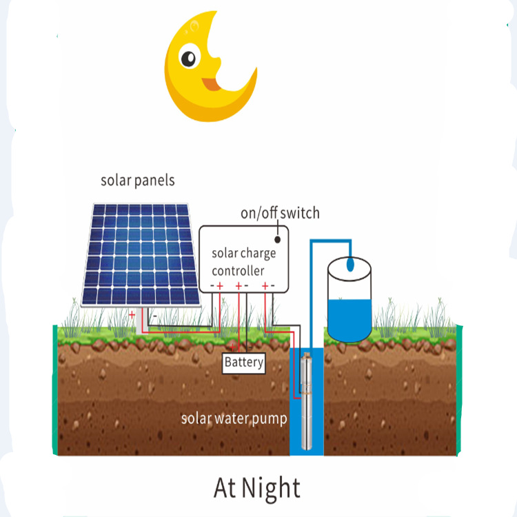  MPPT Stainless Steel Solar Well Pump High-lift Solar Water Pump