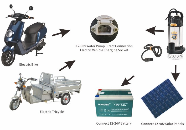 AC All Stainless Steel Submersible Pump