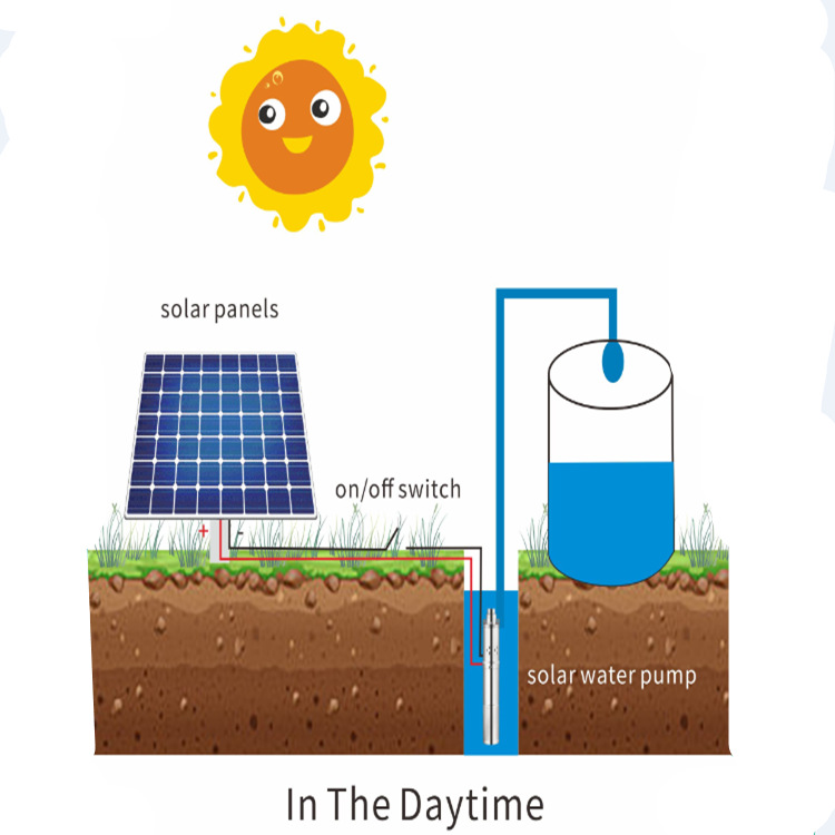  MPPT Stainless Steel Solar Well Pump High-lift Solar Water Pump