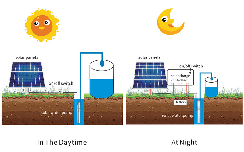 The company specializes in the production of DC brushless solar water pumps