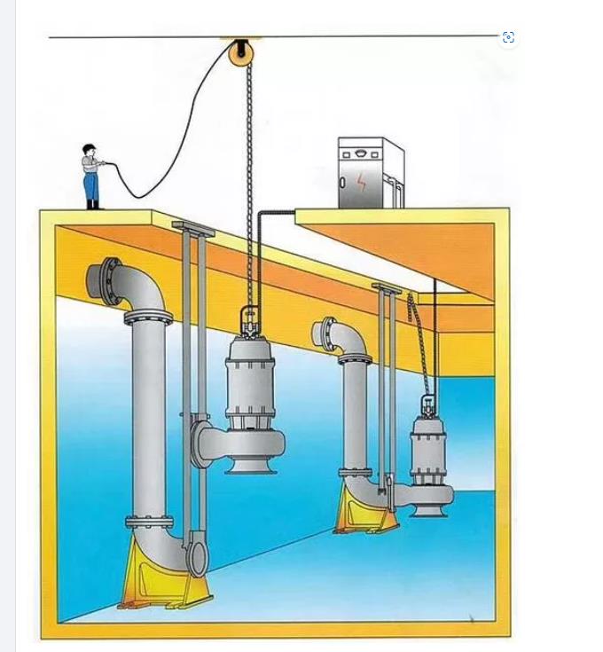 Sewage Pump Use Methods And Precautions